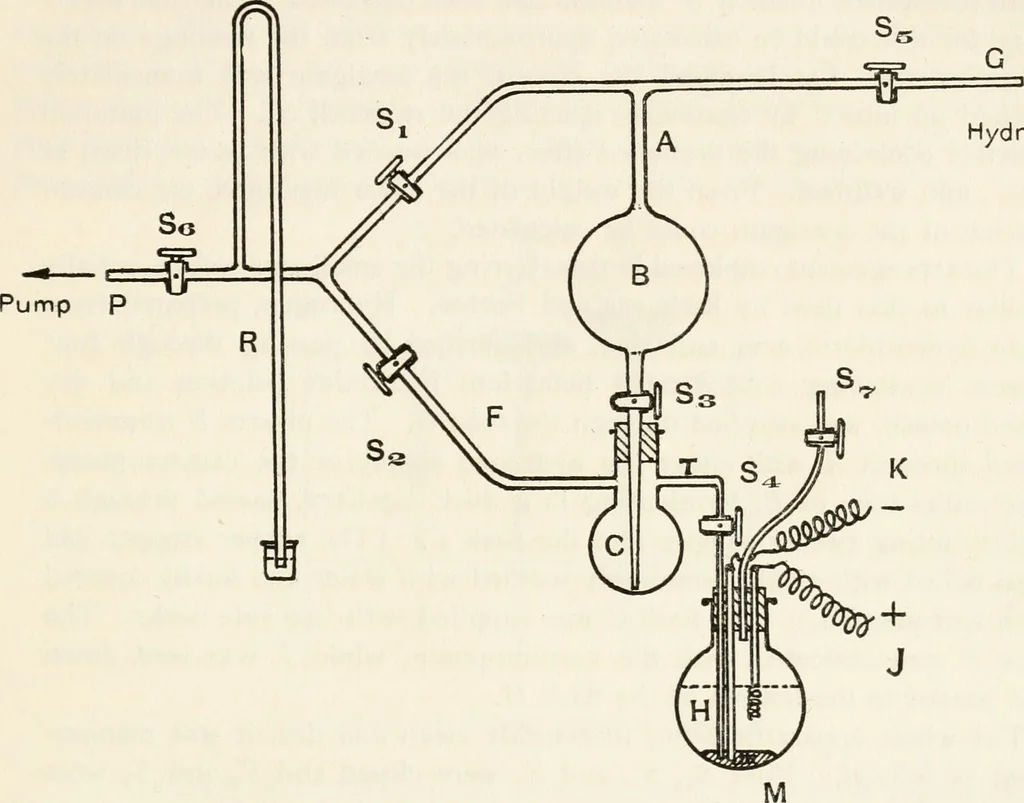 An illustration from Electrochemical investigation of liquid amalgams of thallium, indium, tin, zinc, cadmium, lead, copper, and lithium, 1909, leaf 18