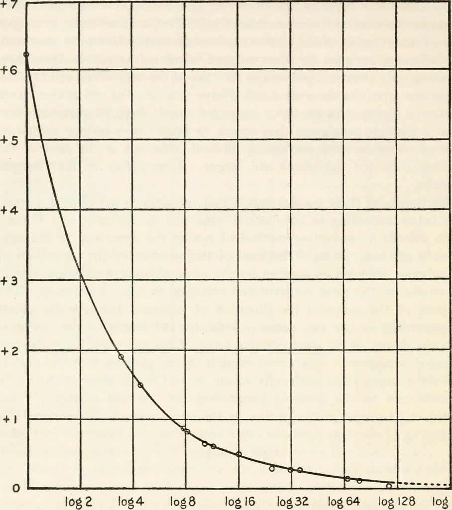 An illustration from Electrochemical investigation of liquid amalgams of thallium, indium, tin, zinc, cadmium, lead, copper, and lithium, 1909, leaf 33