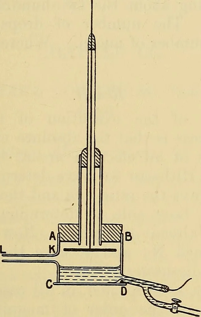 An illustration from Electrons, or, The nature and properties of negative electricity, 1907, leaf 107