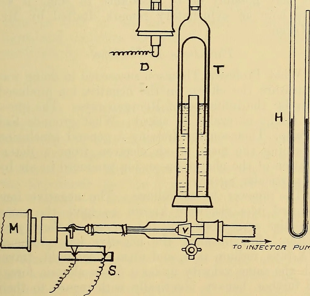 An illustration from Electrons, or, The nature and properties of negative electricity, 1907, leaf 111