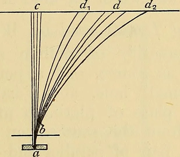 An illustration from Electrons, or, The nature and properties of negative electricity, 1907, leaf 155