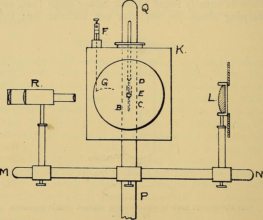 An illustration from Electrons, or, The nature and properties of negative electricity, 1907, leaf 196