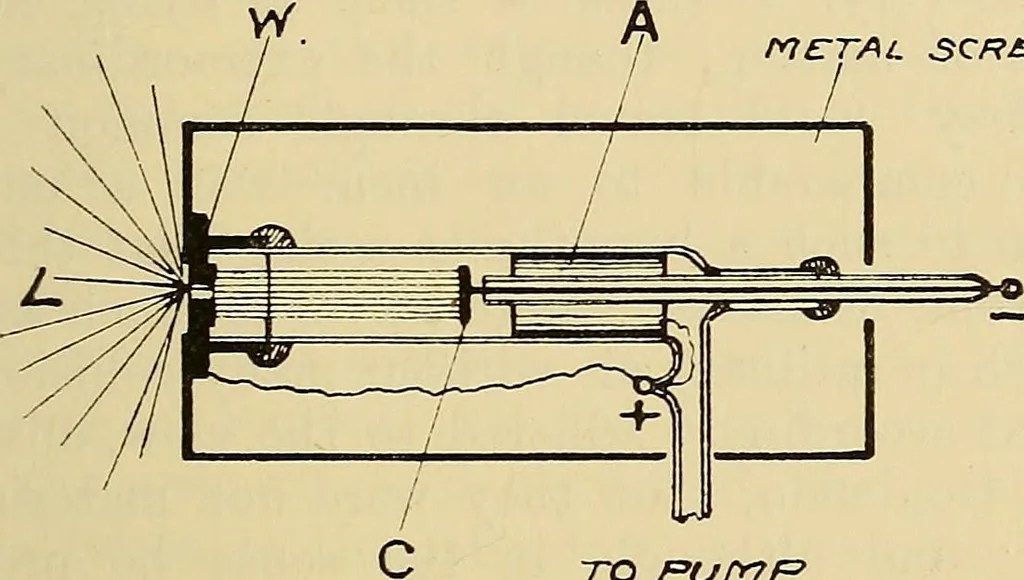 An illustration from Electrons, or, The nature and properties of negative electricity, 1907, leaf 47