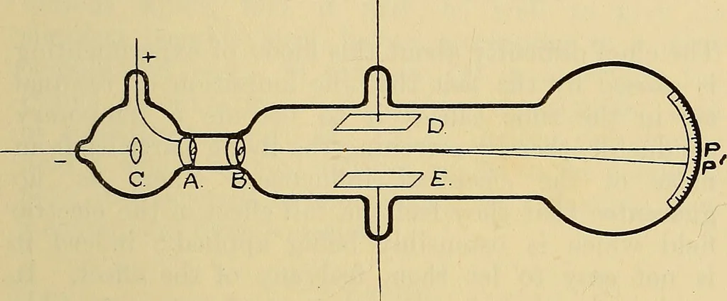 An illustration from Electrons, or, The nature and properties of negative electricity, 1907, leaf 67