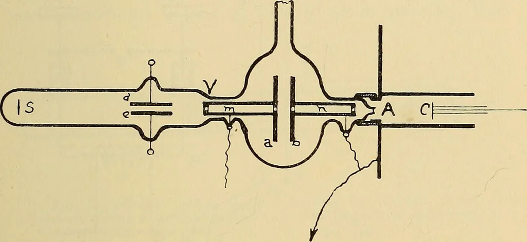 An illustration from Electrons, or, The nature and properties of negative electricity, 1907, leaf 71