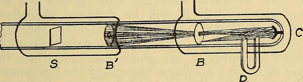 An illustration from Electrons, or, The nature and properties of negative electricity, 1907, leaf 73
