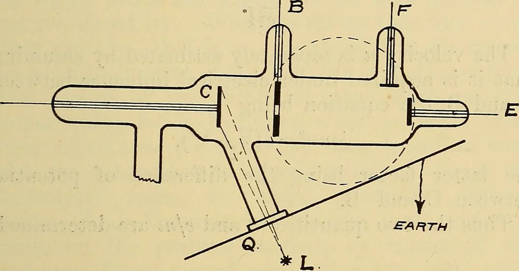 An illustration from Electrons, or, The nature and properties of negative electricity, 1907, leaf 83