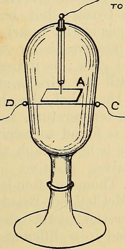 An illustration from Electrons, or, The nature and properties of negative electricity, 1907, leaf 89