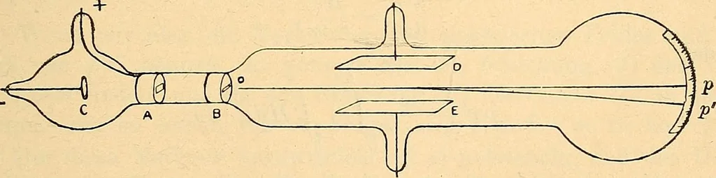 An illustration from Elektrizitäts-Durchgang in Gasen :, 1906, leaf 103
