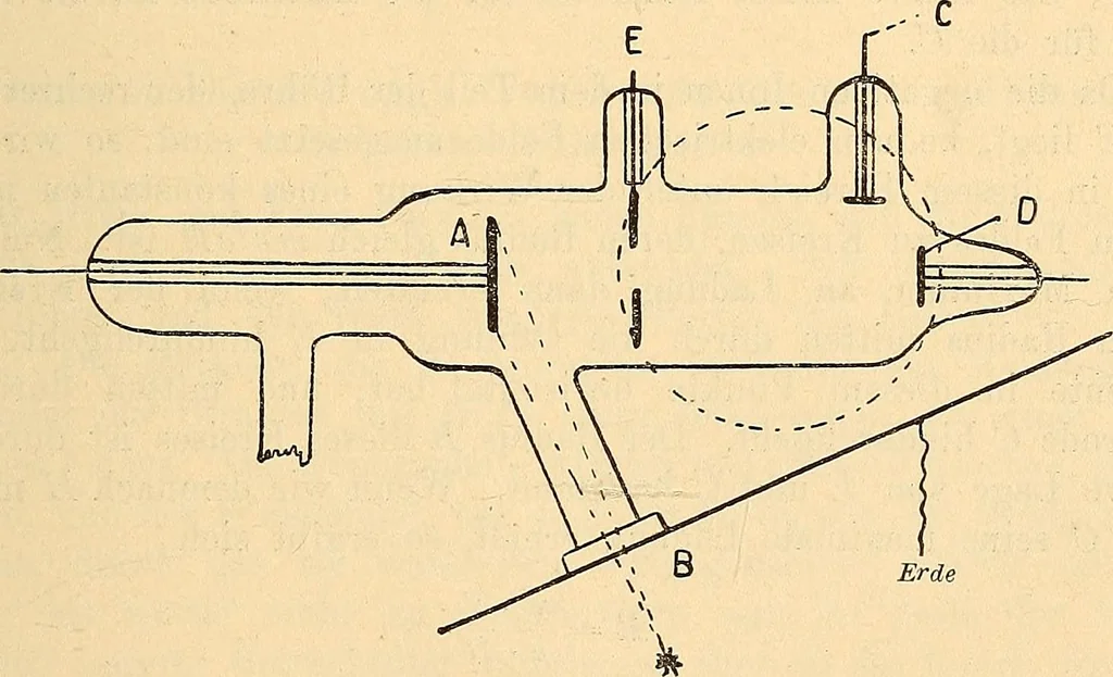 An illustration from Elektrizitäts-Durchgang in Gasen :, 1906, leaf 121