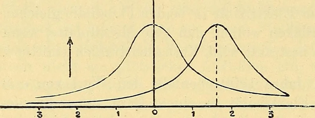 An illustration from Elektrizitäts-Durchgang in Gasen :, 1906, leaf 122