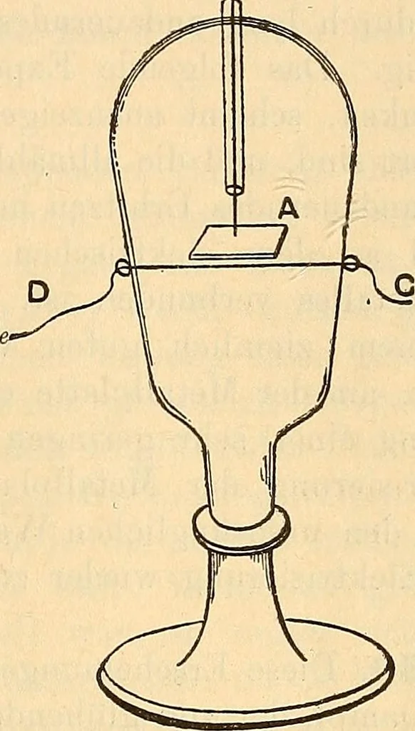 An illustration from Elektrizitäts-Durchgang in Gasen :, 1906, leaf 167