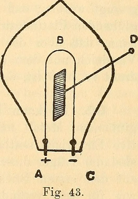 An illustration from Elektrizitäts-Durchgang in Gasen :, 1906, leaf 173