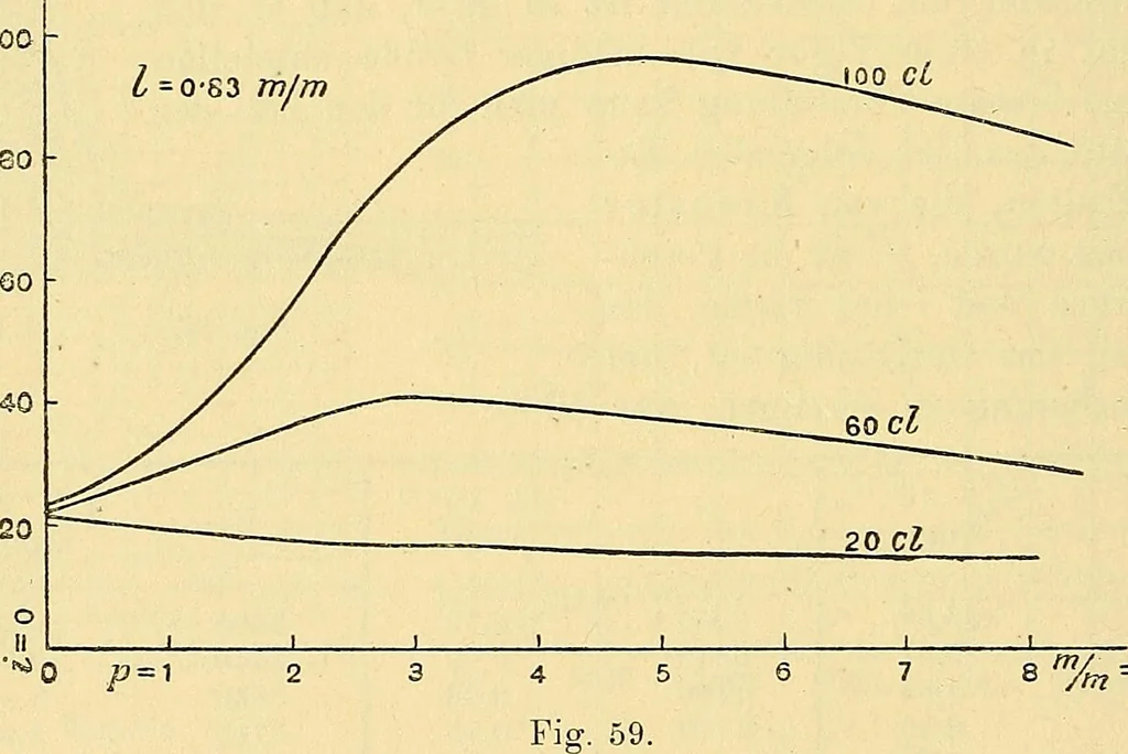 An illustration from Elektrizitäts-Durchgang in Gasen :, 1906, leaf 242