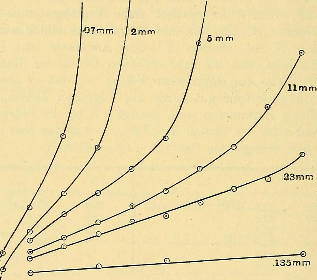 An illustration from Elektrizitäts-Durchgang in Gasen :, 1906, leaf 244