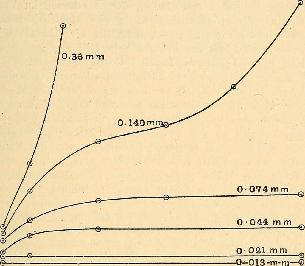 An illustration from Elektrizitäts-Durchgang in Gasen :, 1906, leaf 245