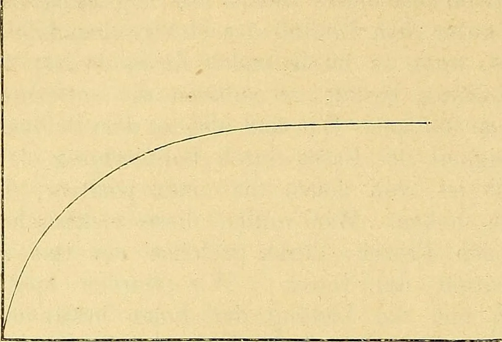 An illustration from Elektrizitäts-Durchgang in Gasen :, 1906, leaf 26