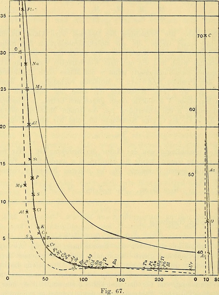 An illustration from Elektrizitäts-Durchgang in Gasen :, 1906, leaf 274