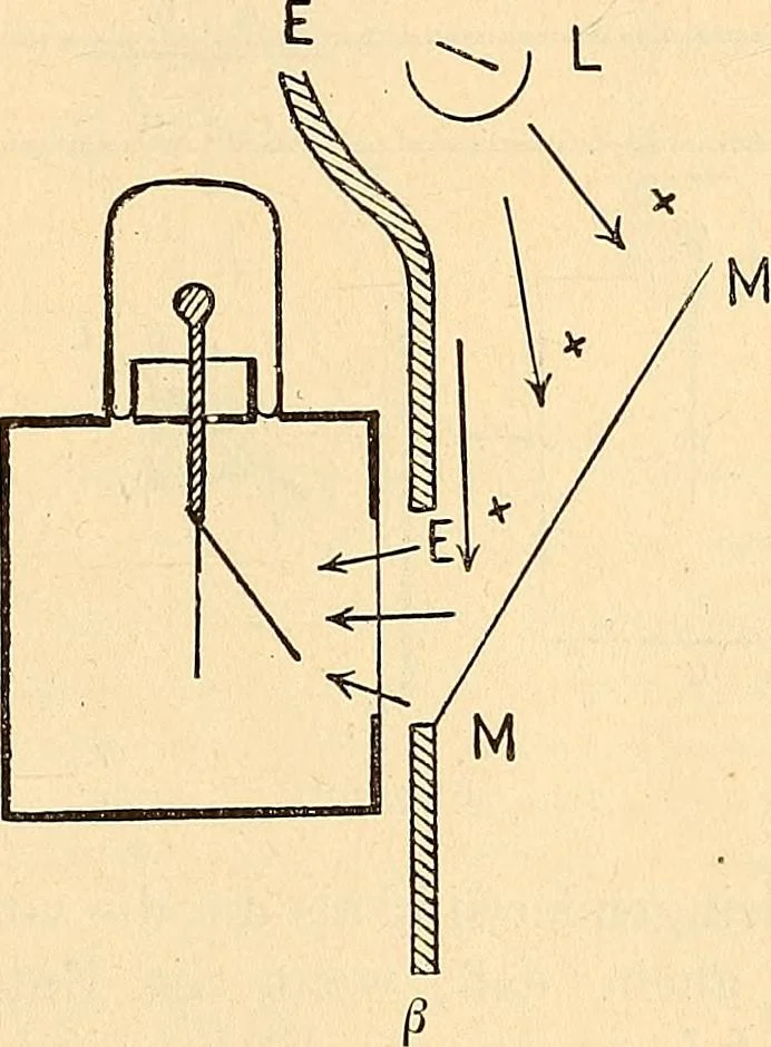 An illustration from Elektrizitäts-Durchgang in Gasen :, 1906, leaf 281