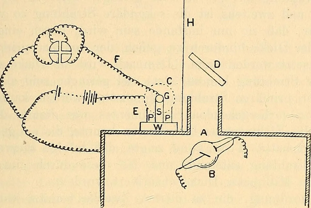 An illustration from Elektrizitäts-Durchgang in Gasen :, 1906, leaf 283