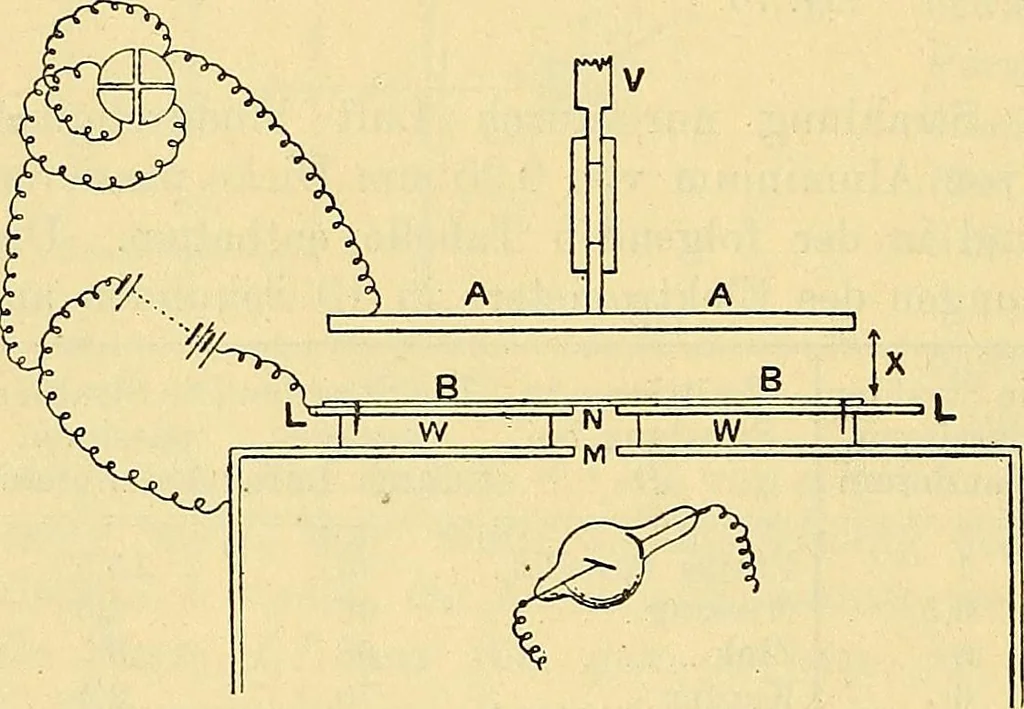 An illustration from Elektrizitäts-Durchgang in Gasen :, 1906, leaf 284