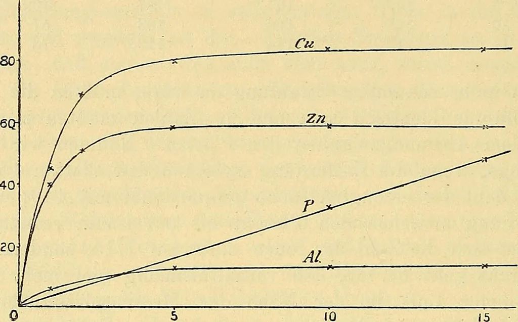 An illustration from Elektrizitäts-Durchgang in Gasen :, 1906, leaf 286