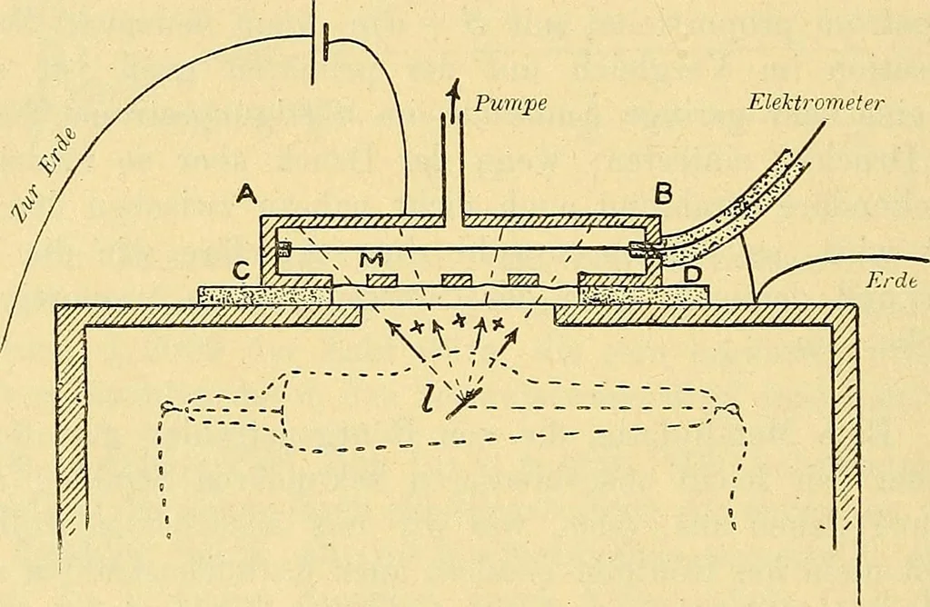 An illustration from Elektrizitäts-Durchgang in Gasen :, 1906, leaf 288