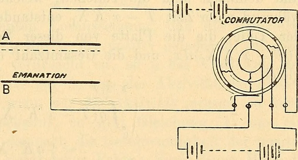 An illustration from Elektrizitäts-Durchgang in Gasen :, 1906, leaf 321