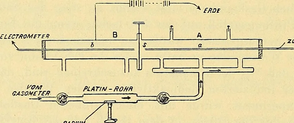 An illustration from Elektrizitäts-Durchgang in Gasen :, 1906, leaf 344