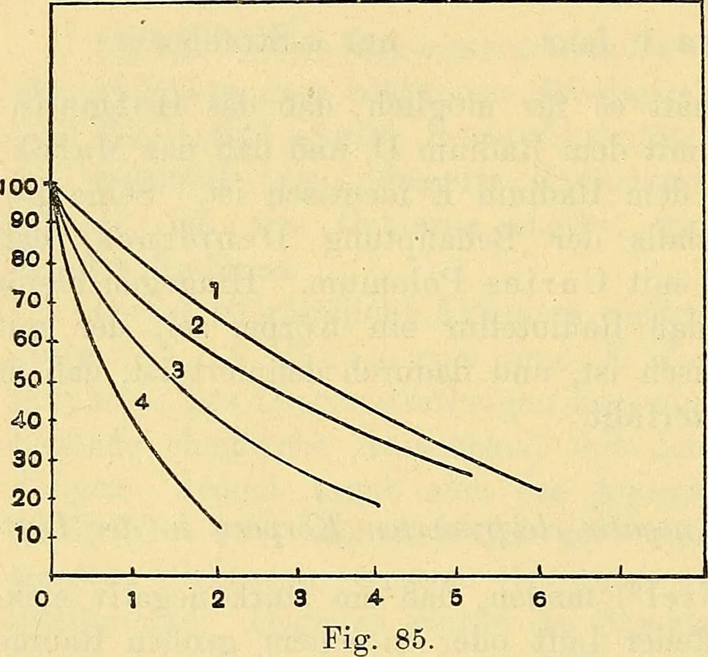 An illustration from Elektrizitäts-Durchgang in Gasen :, 1906, leaf 350