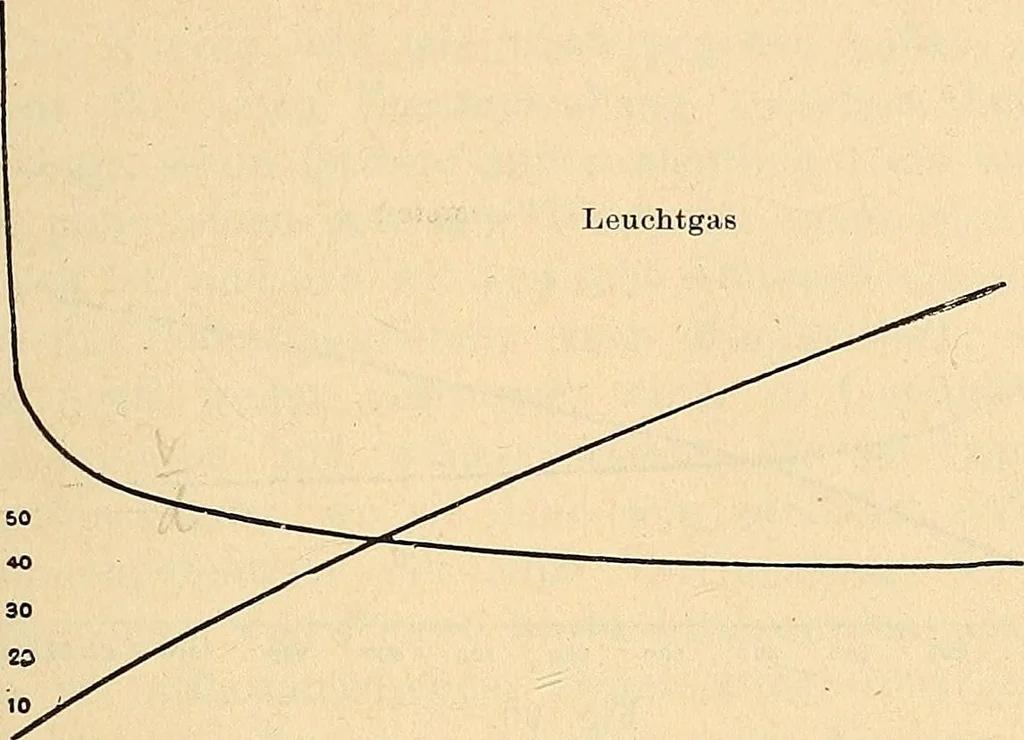 An illustration from Elektrizitäts-Durchgang in Gasen :, 1906, leaf 389