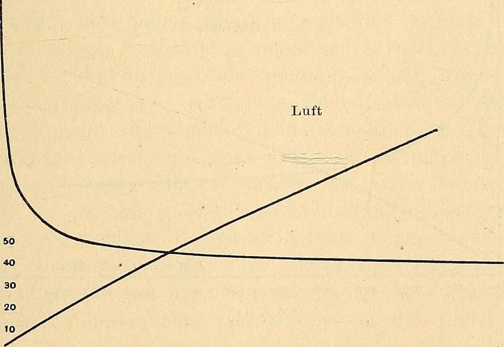 An illustration from Elektrizitäts-Durchgang in Gasen :, 1906, leaf 389