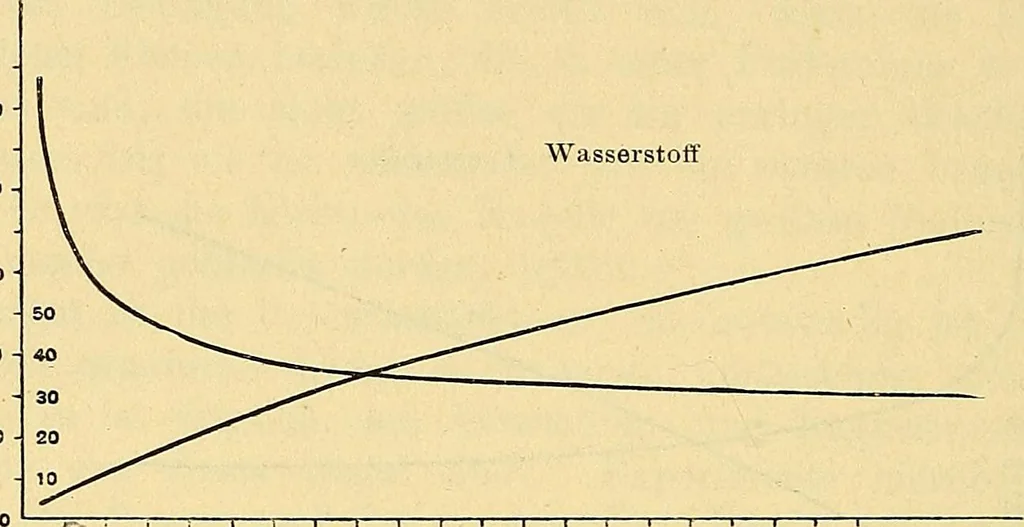 An illustration from Elektrizitäts-Durchgang in Gasen :, 1906, leaf 390