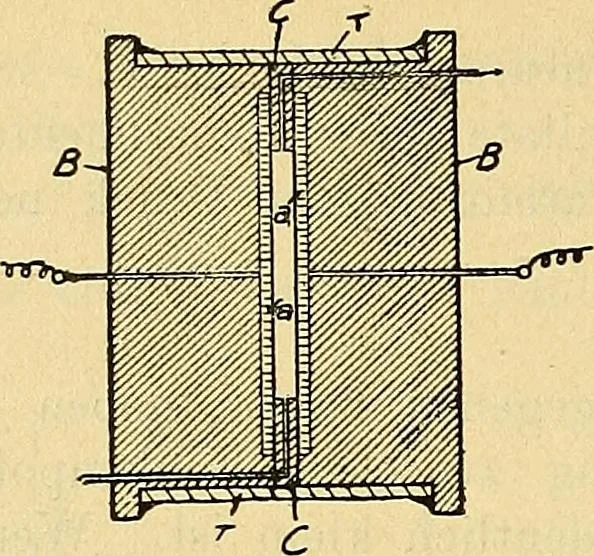 An illustration from Elektrizitäts-Durchgang in Gasen :, 1906, leaf 392