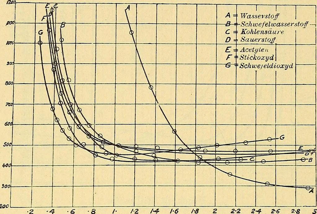 An illustration from Elektrizitäts-Durchgang in Gasen :, 1906, leaf 398