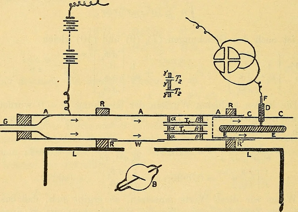An illustration from Elektrizitäts-Durchgang in Gasen :, 1906, leaf 42