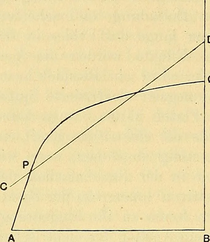 An illustration from Elektrizitäts-Durchgang in Gasen :, 1906, leaf 424