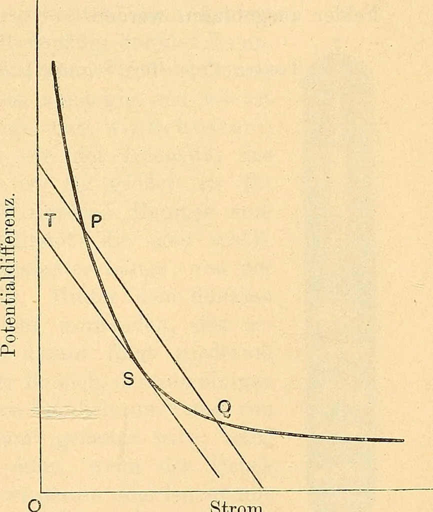 An illustration from Elektrizitäts-Durchgang in Gasen :, 1906, leaf 461