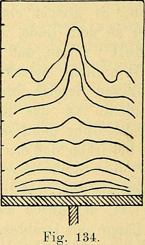 An illustration from Elektrizitäts-Durchgang in Gasen :, 1906, leaf 474