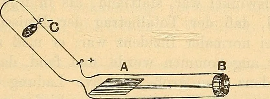 An illustration from Elektrizitäts-Durchgang in Gasen :, 1906, leaf 531