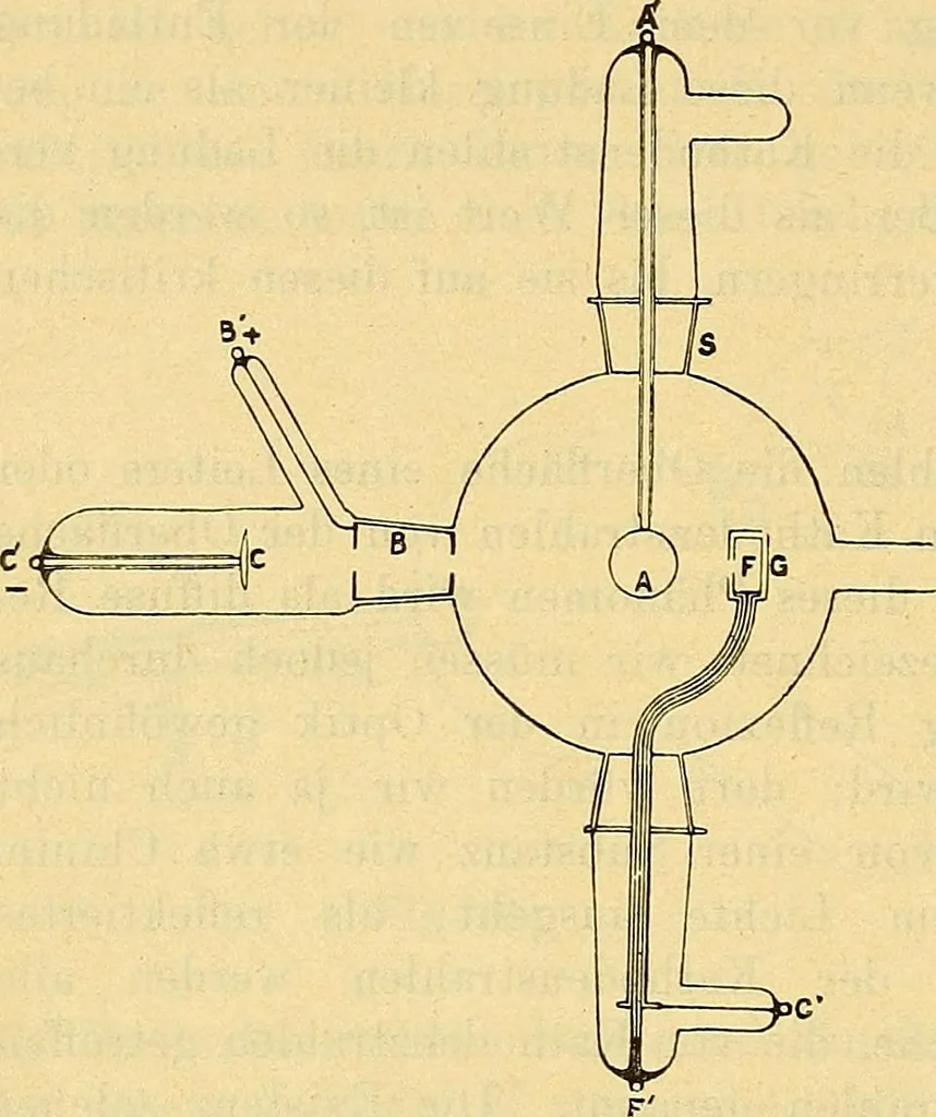 An illustration from Elektrizitäts-Durchgang in Gasen :, 1906, leaf 532