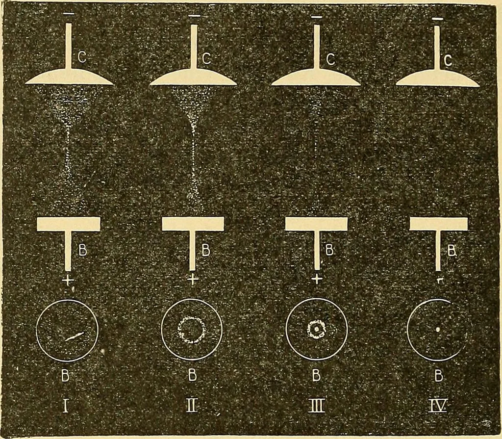 An illustration from Elektrizitäts-Durchgang in Gasen :, 1906, leaf 544