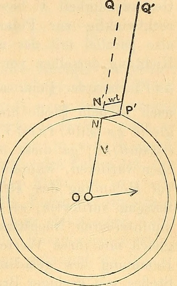 An illustration from Elektrizitäts-Durchgang in Gasen :, 1906, leaf 577