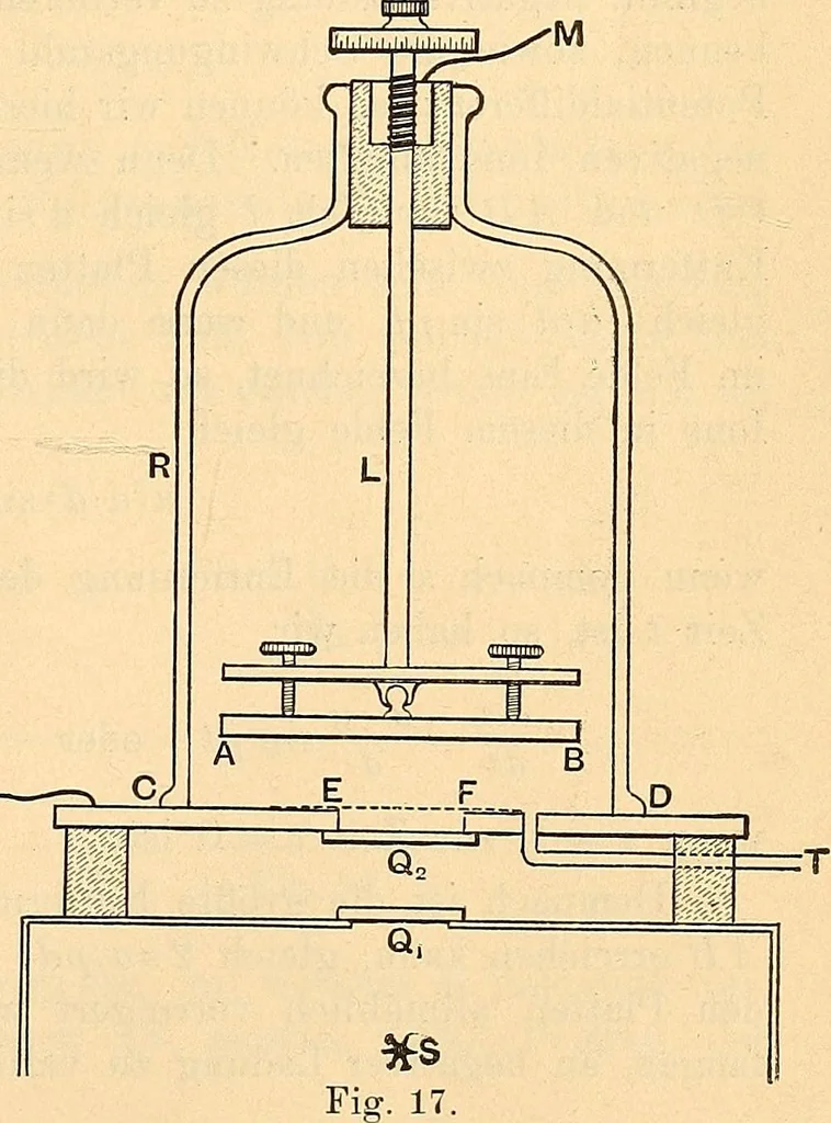 An illustration from Elektrizitäts-Durchgang in Gasen :, 1906, leaf 65
