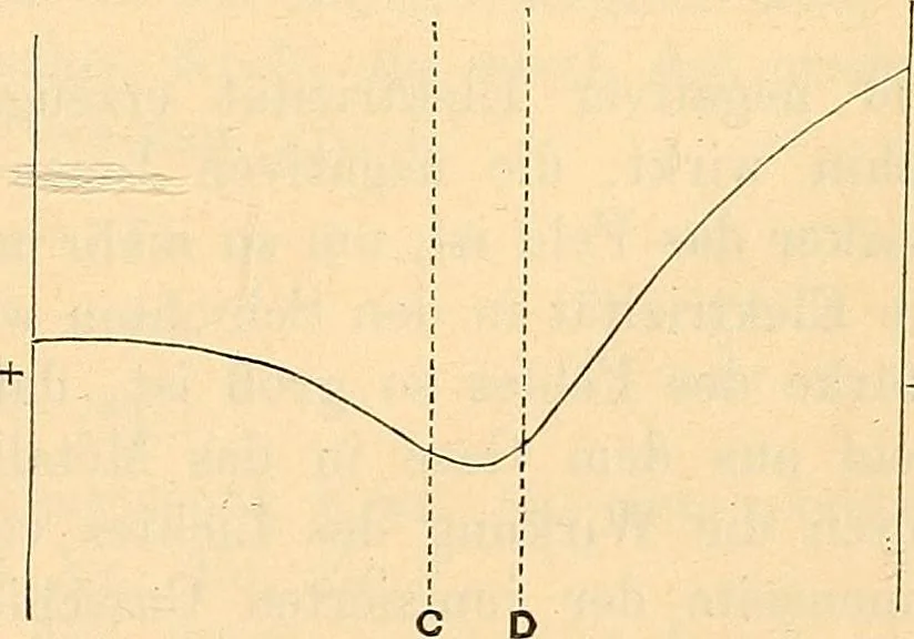 An illustration from Elektrizitäts-Durchgang in Gasen :, 1906, leaf 89