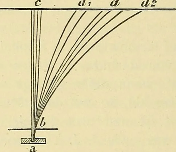 An illustration from Elektronen, oder, Die Natur und die Eigenschaften der negativen Elektrizität, 1907, leaf 138