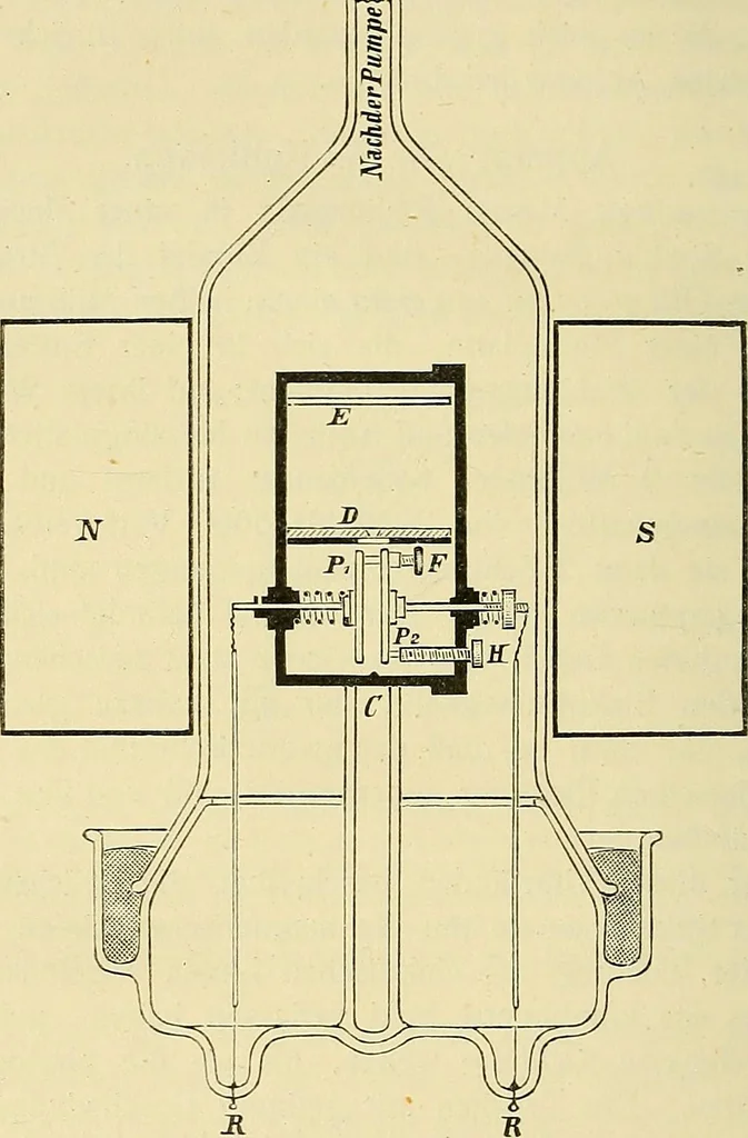 An illustration from Elektronen, oder, Die Natur und die Eigenschaften der negativen Elektrizität, 1907, leaf 140