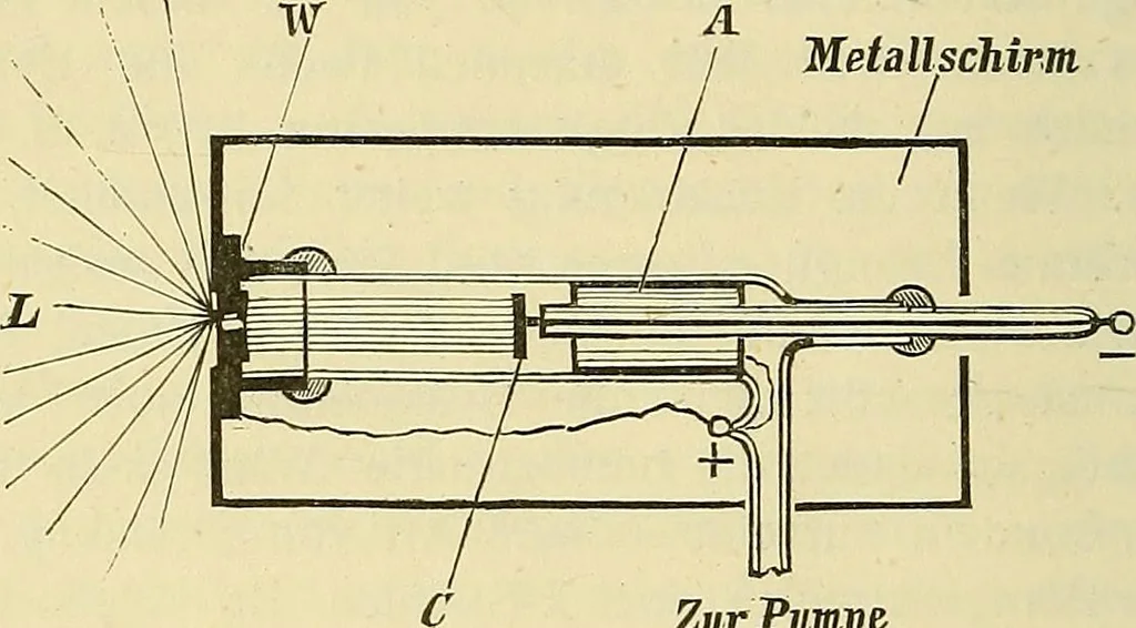 An illustration from Elektronen, oder, Die Natur und die Eigenschaften der negativen Elektrizität, 1907, leaf 40