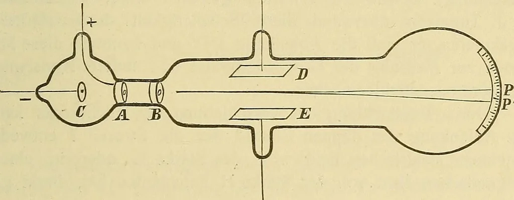 An illustration from Elektronen, oder, Die Natur und die Eigenschaften der negativen Elektrizität, 1907, leaf 57