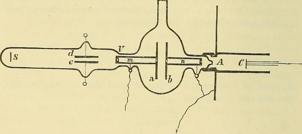 An illustration from Elektronen, oder, Die Natur und die Eigenschaften der negativen Elektrizität, 1907, leaf 62